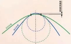 浅谈大众汽车车身锐棱工艺的图10
