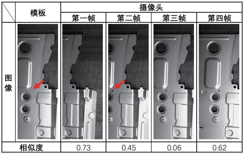 冲压质量模板匹配视觉检测技术应用的图6