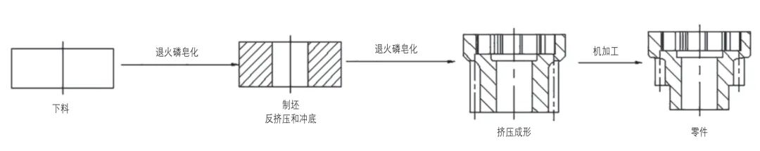 超越離合器齒輪冷擠壓工藝的仿真分析與研究的圖3