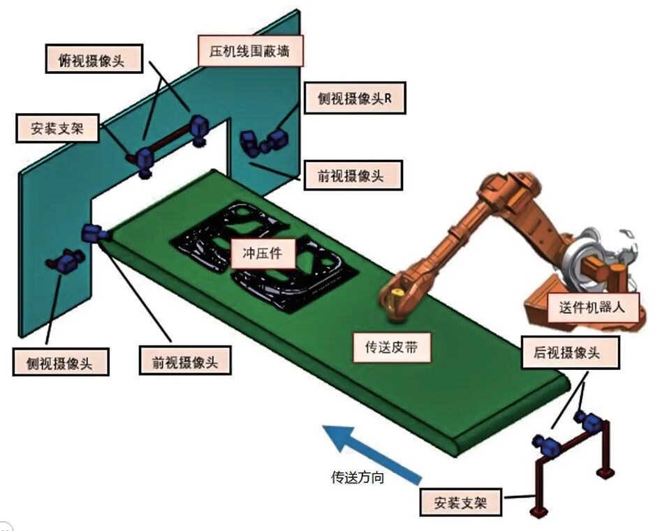 冲压质量模板匹配视觉检测技术应用的图3