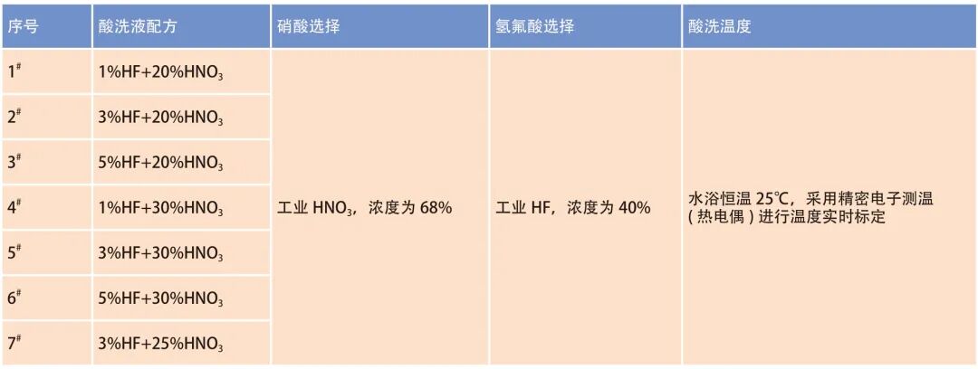 钛合金锻件表面酸洗工艺试验研究的图1