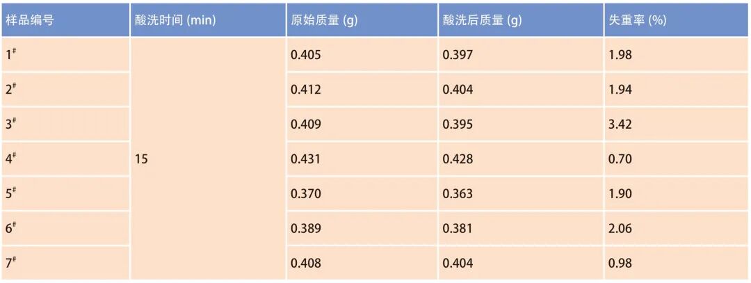 钛合金锻件表面酸洗工艺试验研究的图3