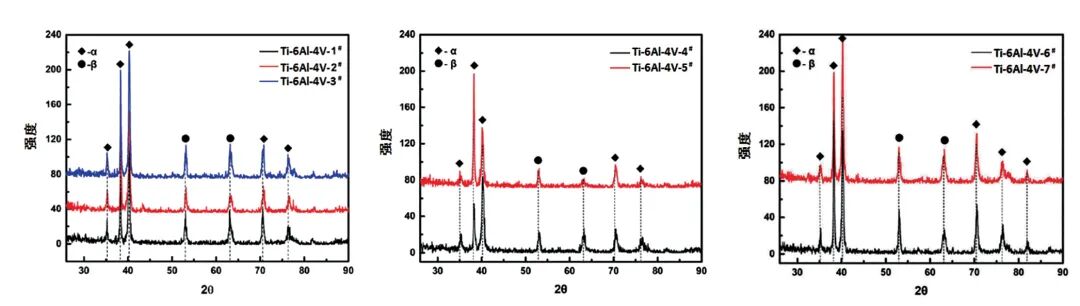 钛合金锻件表面酸洗工艺试验研究的图4