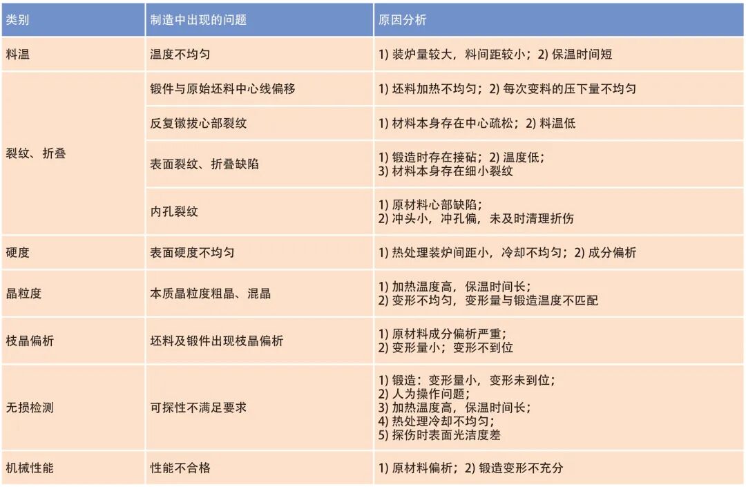 風電增速箱鍛件制造技術及質量控制的研究的圖1