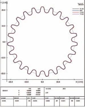 低成本曲轴链轮冷挤压工艺开发的图13