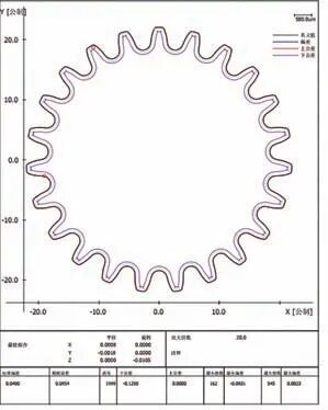 低成本曲轴链轮冷挤压工艺开发的图14