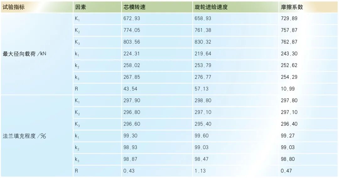 某曲轴多楔轮旋压成形工艺研究的图8