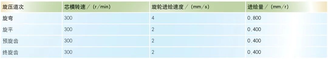 某曲轴多楔轮旋压成形工艺研究的图4