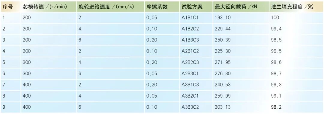某曲轴多楔轮旋压成形工艺研究的图7