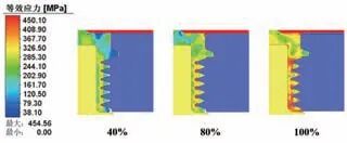 某曲轴多楔轮旋压成形工艺研究的图10