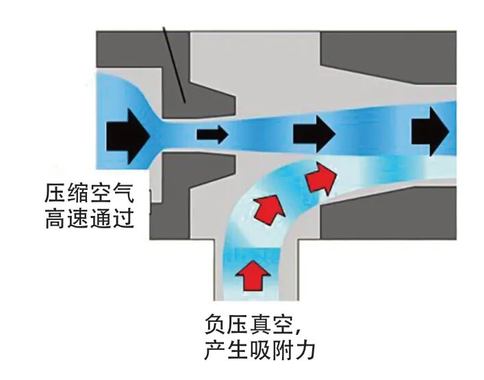 如何降低沖壓搬運(yùn)機(jī)器人掉件故障率的圖1
