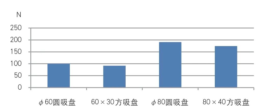 如何降低沖壓搬運(yùn)機(jī)器人掉件故障率的圖5