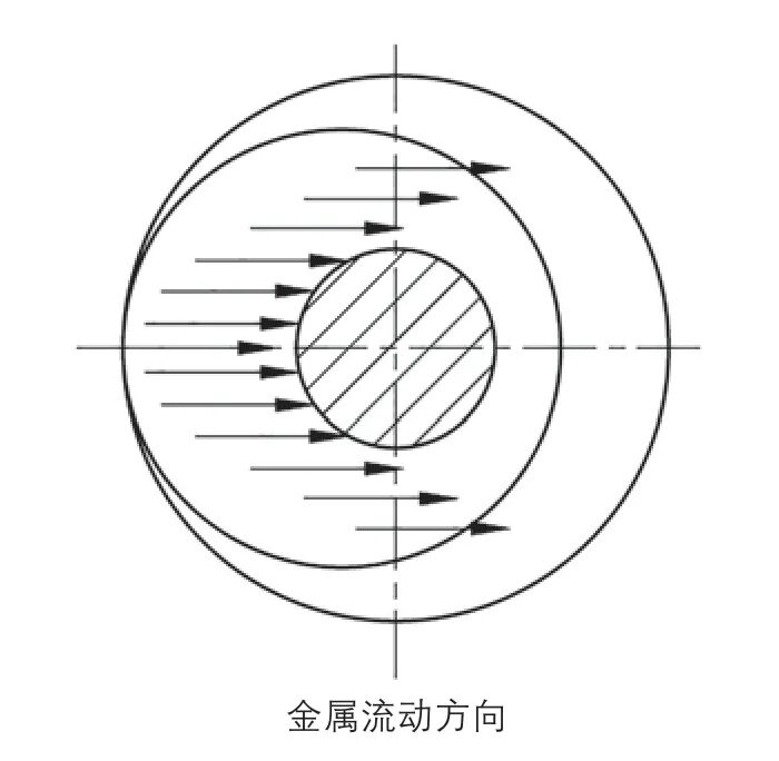 某導管沖頭斷裂原因分析及改進的圖5