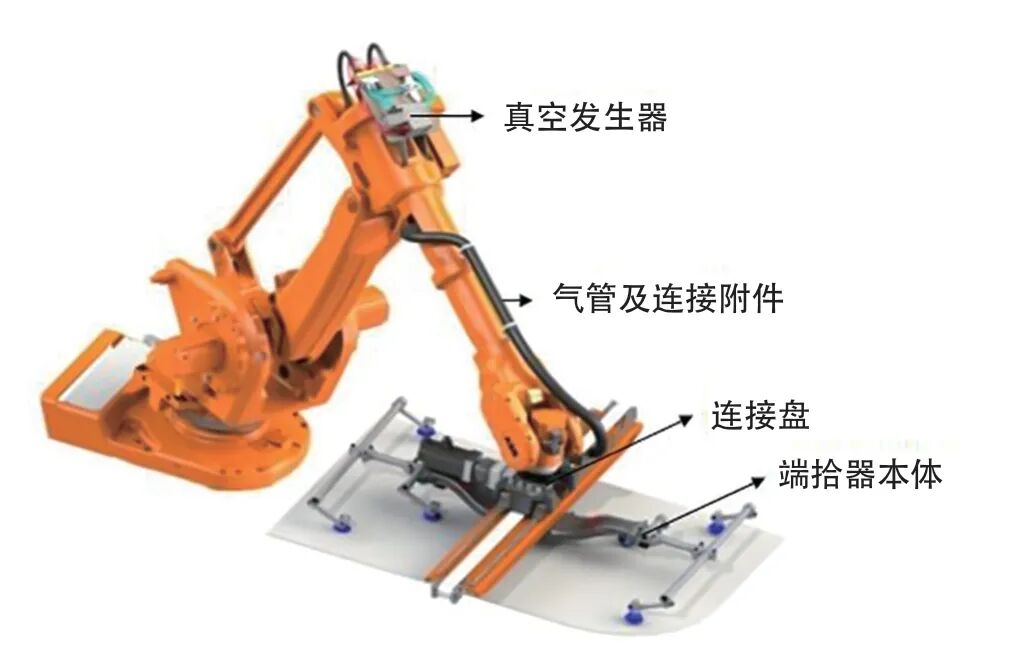 如何降低沖壓搬運(yùn)機(jī)器人掉件故障率的圖2