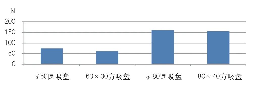 如何降低沖壓搬運(yùn)機(jī)器人掉件故障率的圖6