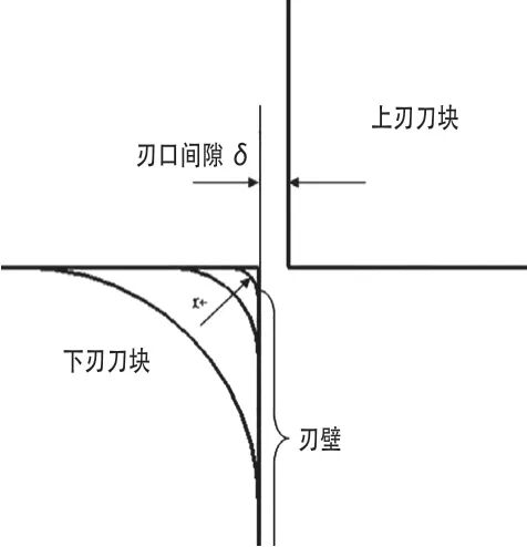车身覆盖件修边模正侧交刀结构研究的图3