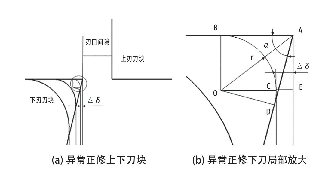 车身覆盖件修边模正侧交刀结构研究的图4