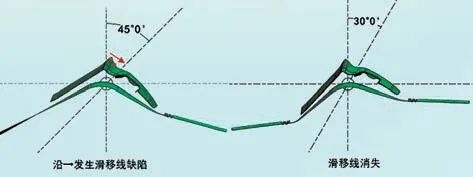汽車沖壓件中滑移線問題的產生及解決方案的圖4