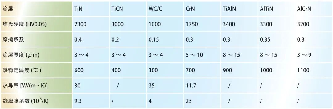 PVD 镀层在热冲压模具中的应用的图9