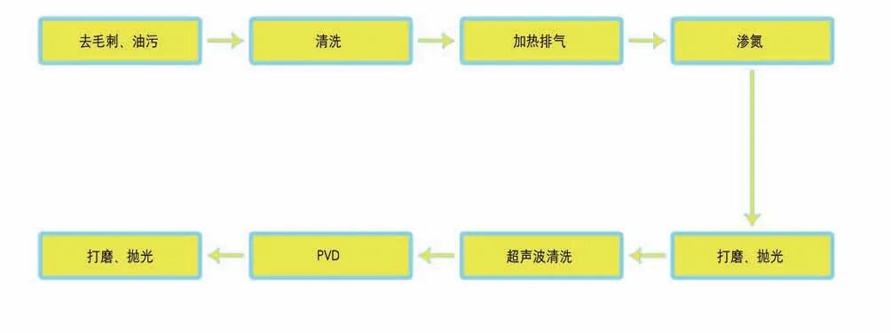 PVD 镀层在热冲压模具中的应用的图4