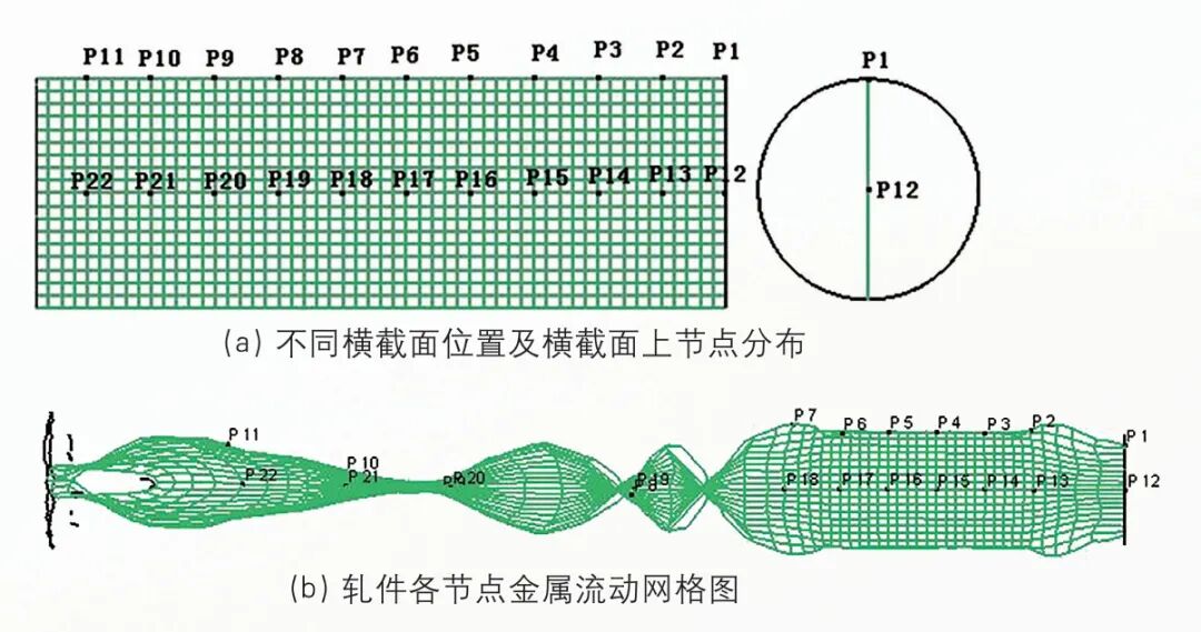 楔橫軋多楔成形鋁合金連桿的模擬的圖4