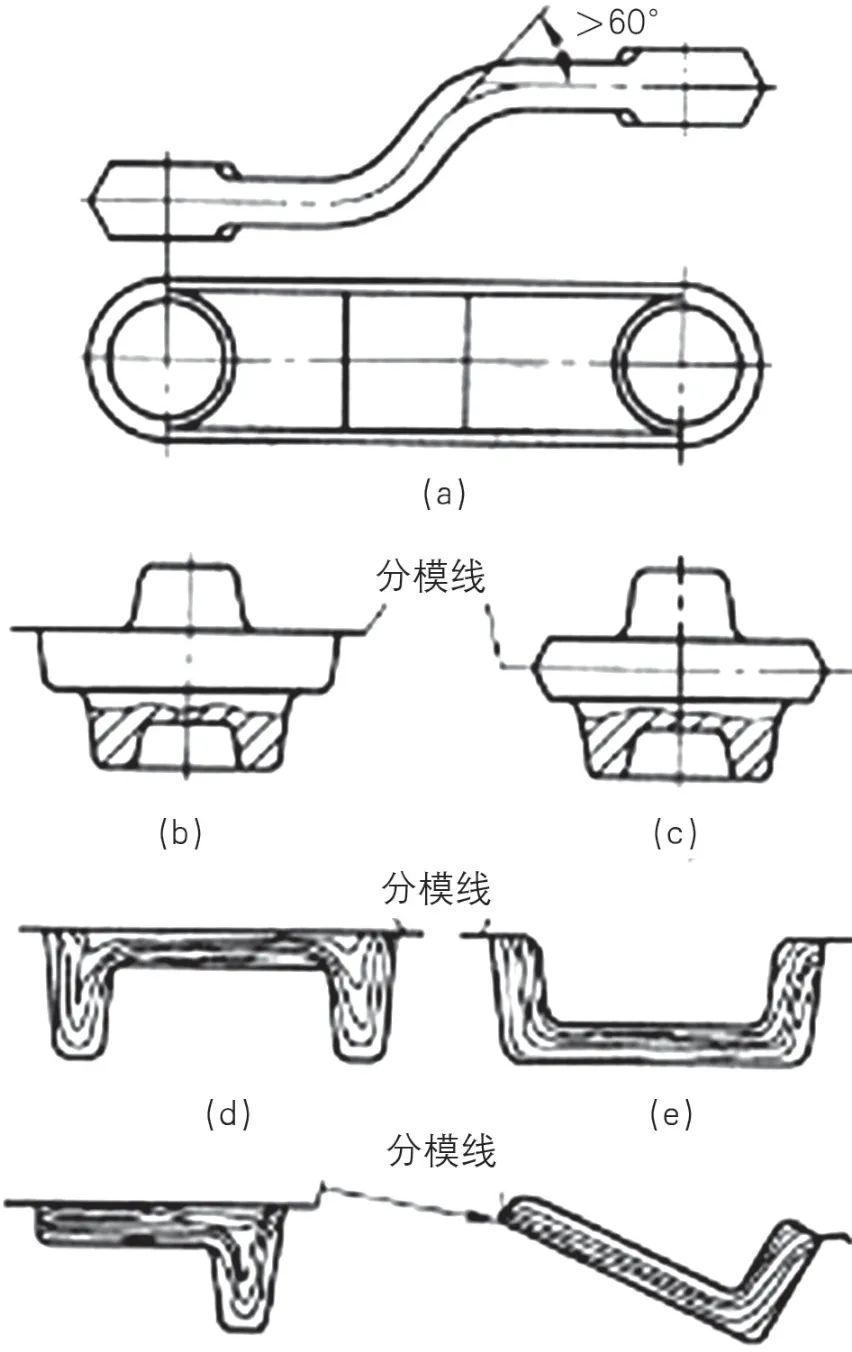 简叙铝合金模锻工艺和模具设计（连载一）(图7)