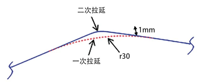 二次拉延消除發(fā)蓋外板滑移線缺陷的圖6