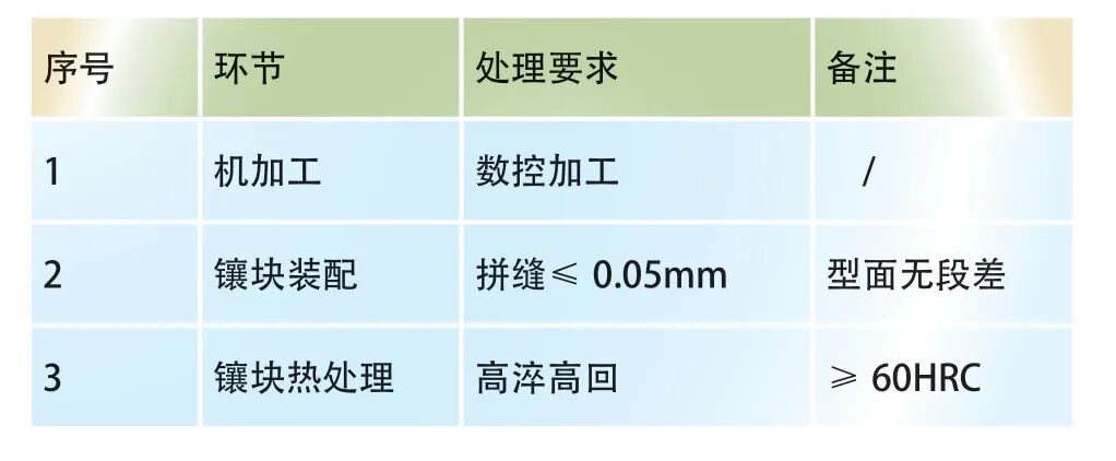 KD11MAX在激光拼焊板模具中的應用的圖4