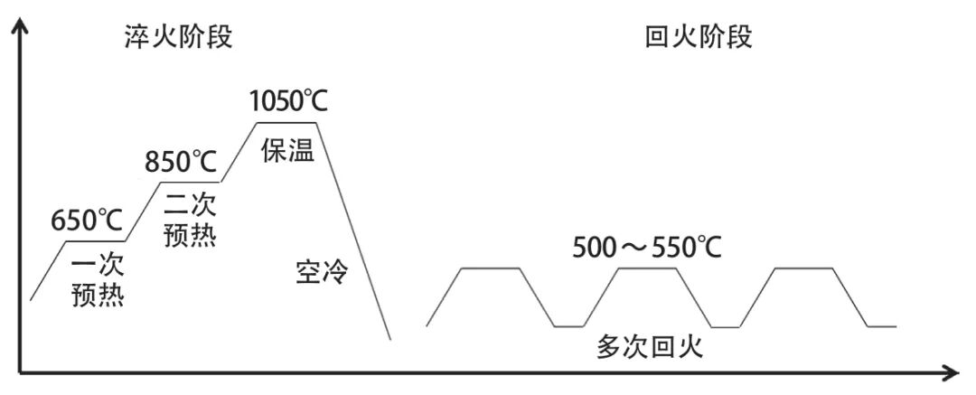 KD11MAX在激光拼焊板模具中的應用的圖5