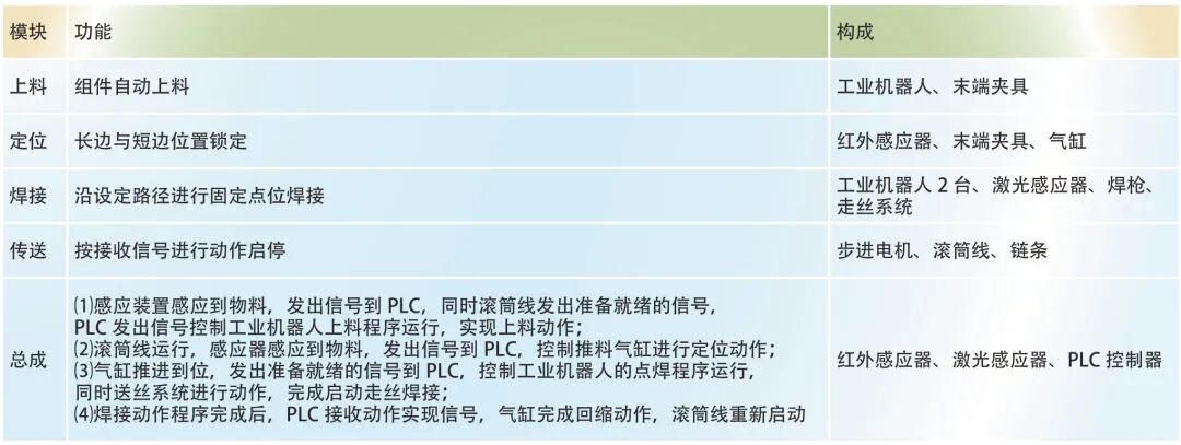 多工位自动化点焊技术的研究与应用的图2