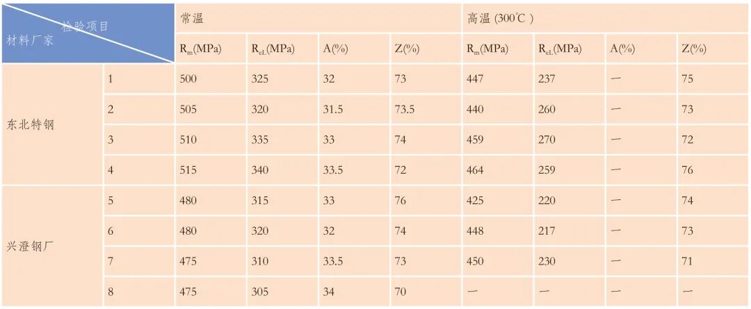 法蘭鍛件UT 檢驗缺陷分析的圖8