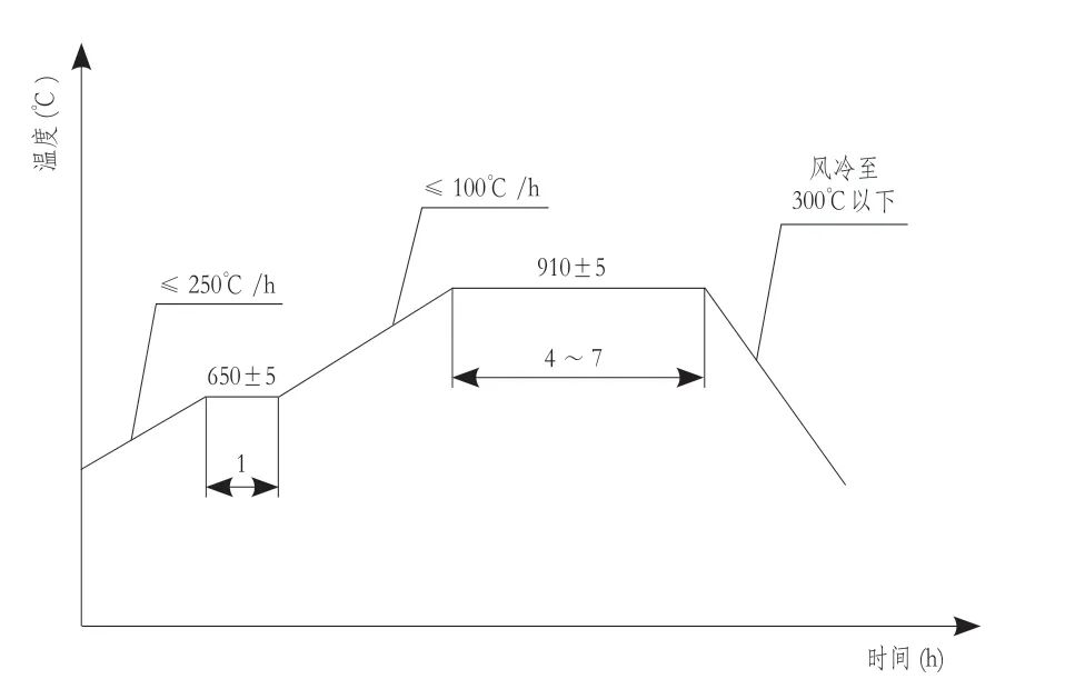 法蘭鍛件UT 檢驗缺陷分析的圖2