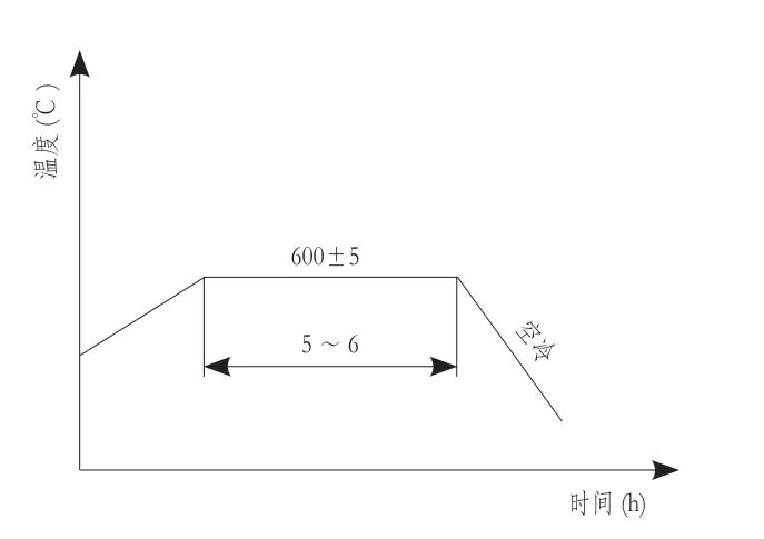 法蘭鍛件UT 檢驗缺陷分析的圖3
