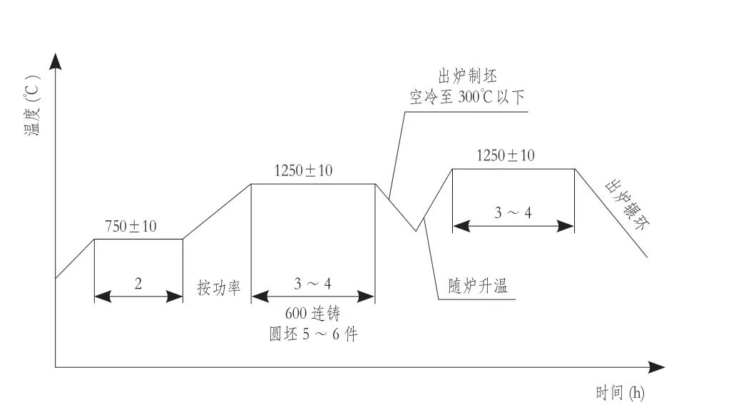 法蘭鍛件UT 檢驗缺陷分析的圖1
