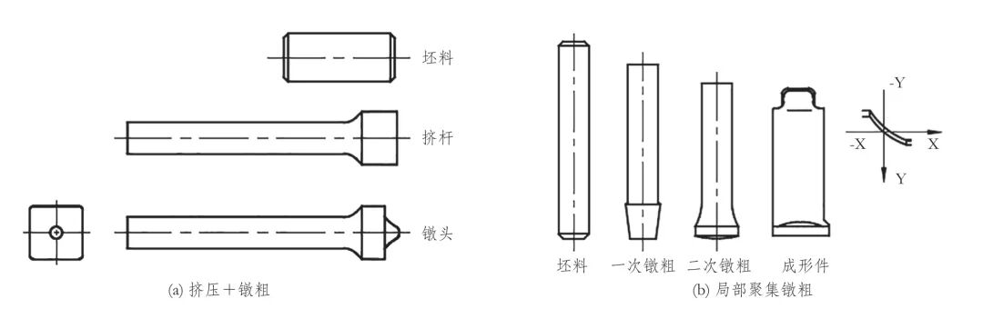 基于楔横轧小余量制坯的叶片低成本精密成形技术研究的图1