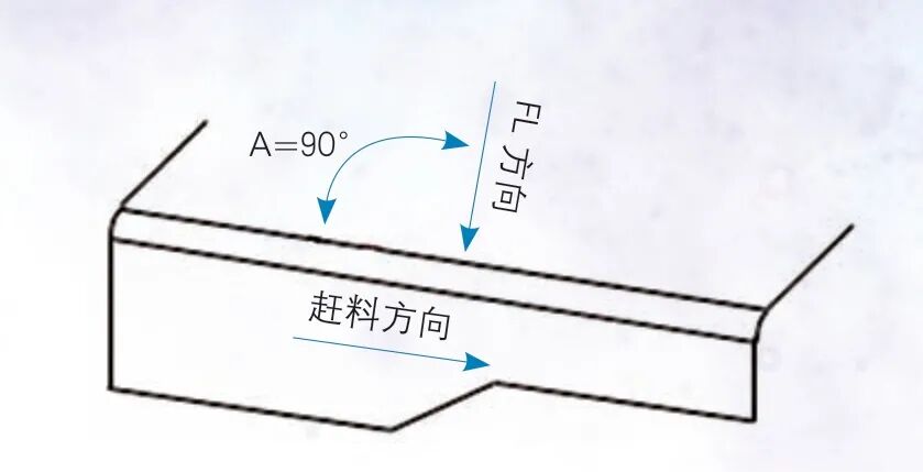 側圍尾部翻邊棱線不順的原因分析及解決辦法的圖9