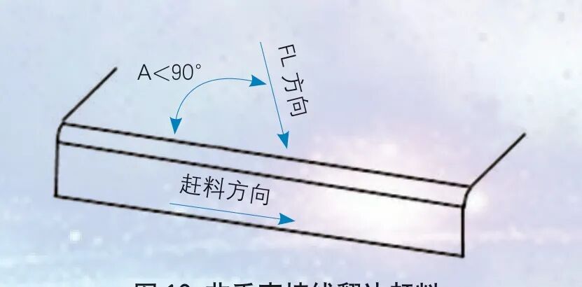 側圍尾部翻邊棱線不順的原因分析及解決辦法的圖10
