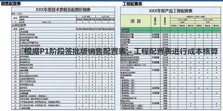 浅谈汽车行业中的项目成本管理的图7