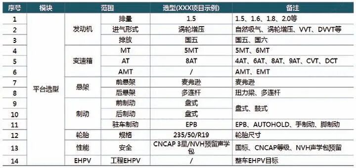 浅谈汽车行业中的项目成本管理的图6