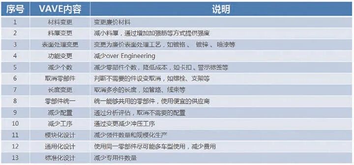 浅谈汽车行业中的项目成本管理的图3