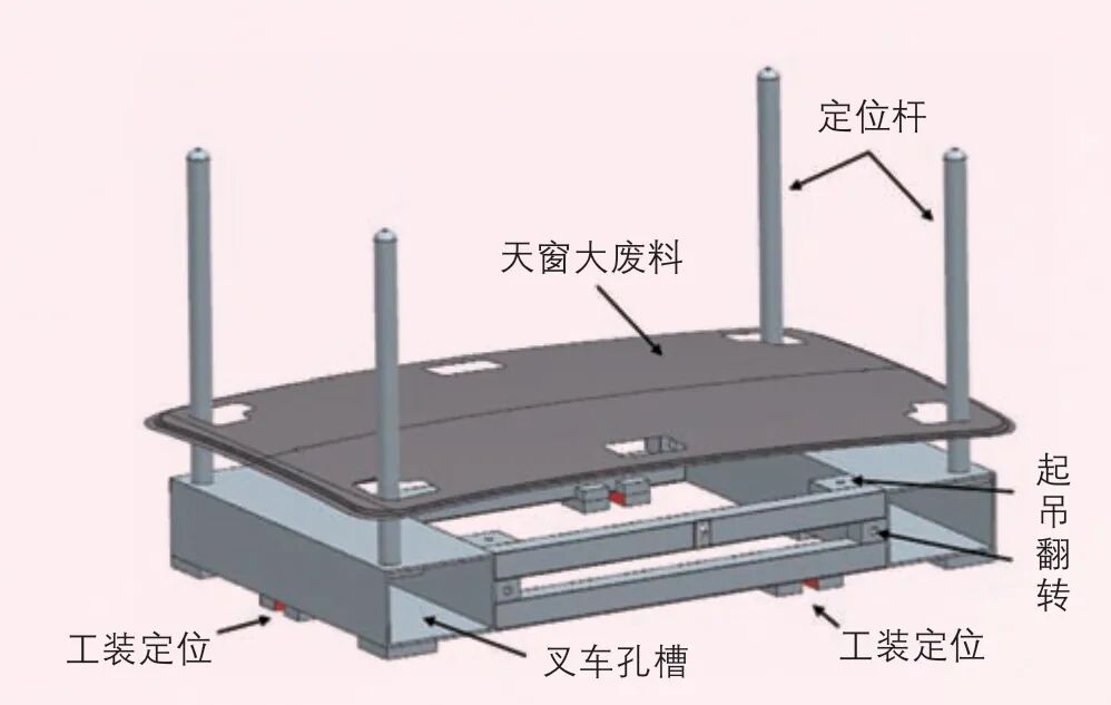 全景天窗頂蓋外板廢料收集方案研討的圖9