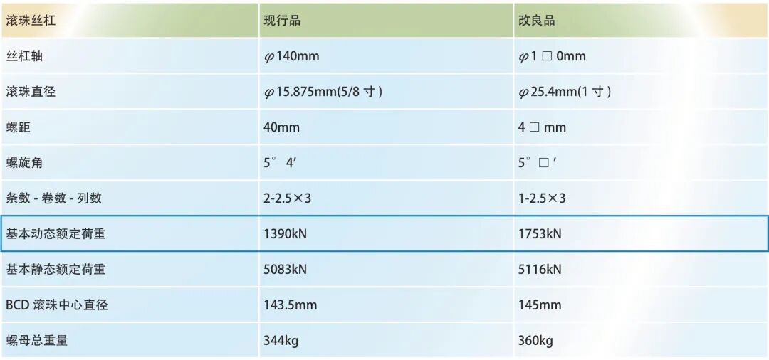 大型串聯伺服壓力機典型故障處理及對策的圖8