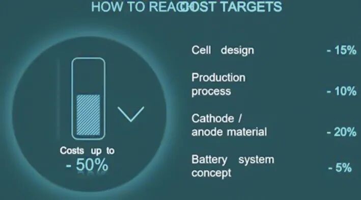电池壳成形技术研究的图10