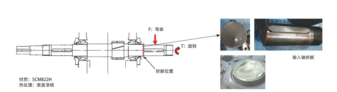 大型串聯伺服壓力機典型故障處理及對策的圖14