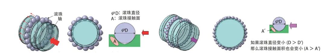 大型串聯伺服壓力機典型故障處理及對策的圖7
