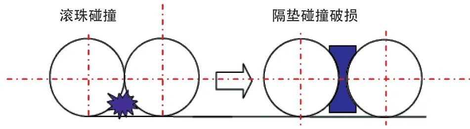 大型串聯伺服壓力機典型故障處理及對策的圖5