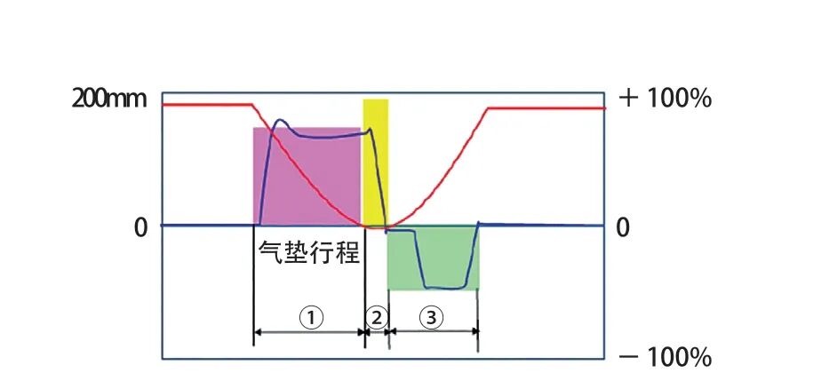 大型串聯伺服壓力機典型故障處理及對策的圖10