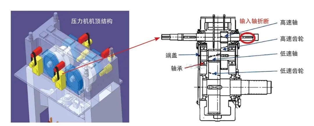 大型串聯伺服壓力機典型故障處理及對策的圖13