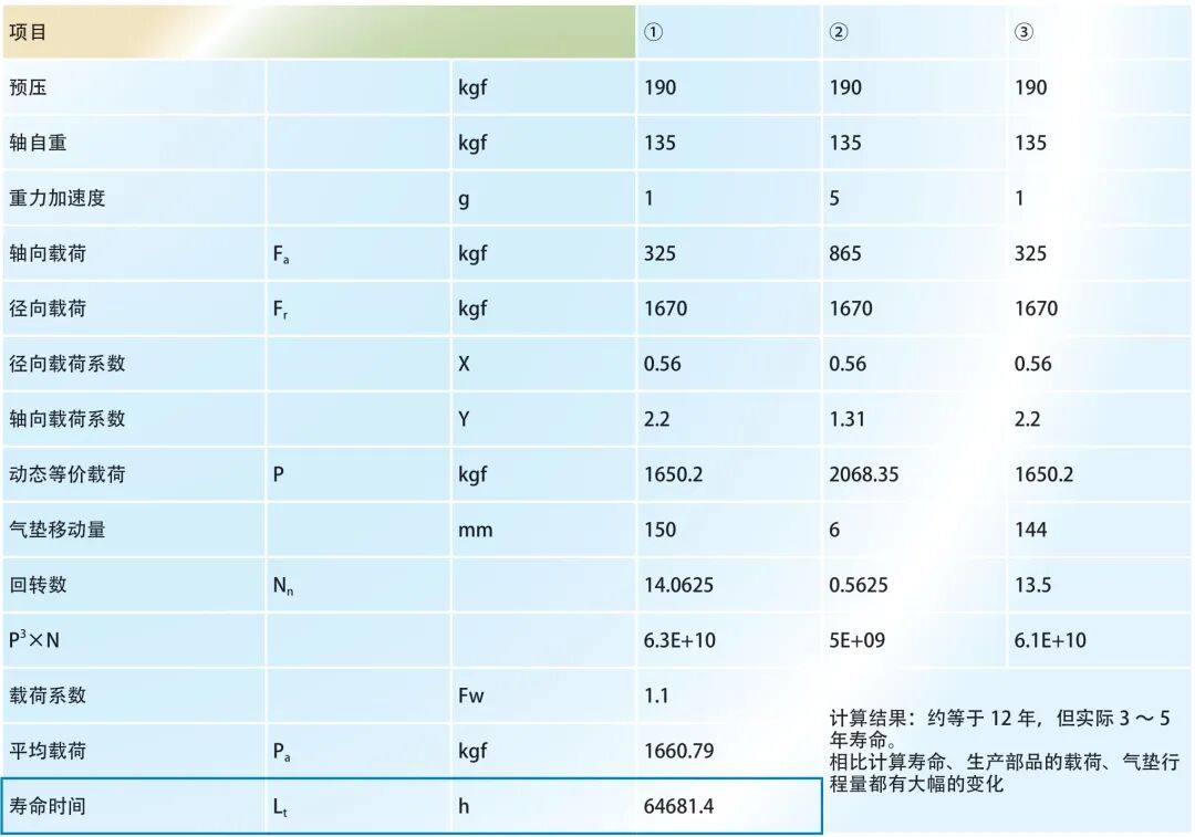 大型串聯伺服壓力機典型故障處理及對策的圖11