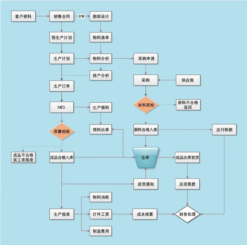 宏杰自动化：和衷共创，卓越发展的图3